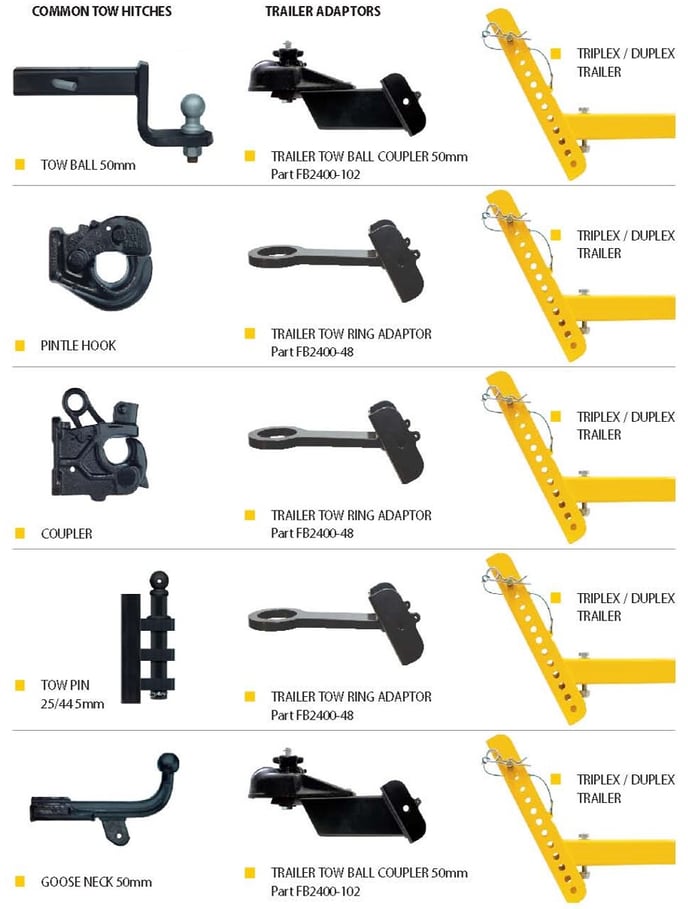 Triplex Towing Points