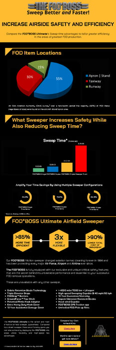 FODBOSS Sweep Time Infographic
