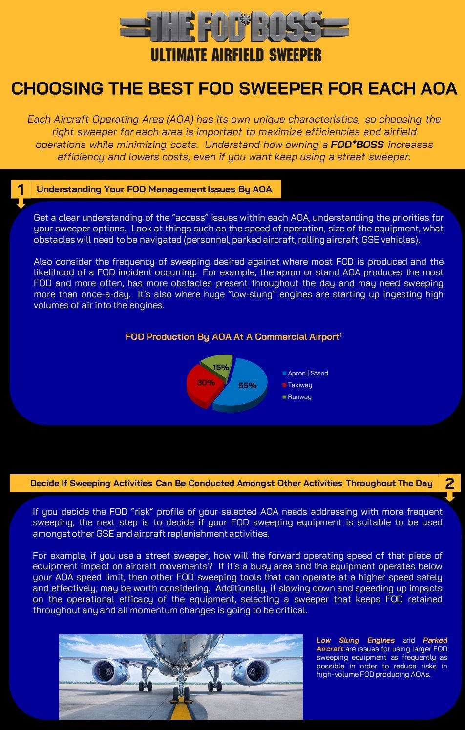 FODBOSS Choosing The Best Sweeper For The AOA Infographic