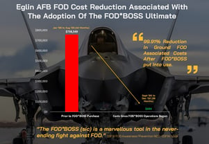 Eglin AFB FOD Reduction Costs