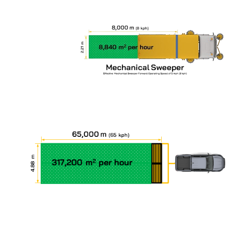 Duplex System