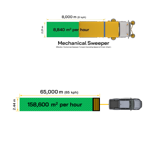 Single System