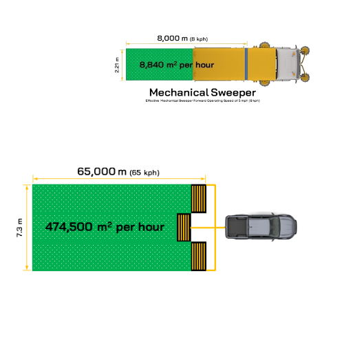 Triplex System